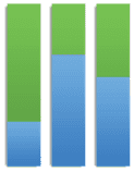 alt-text:Percentage Column Chart