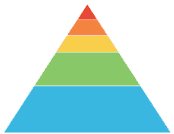 alt-text:Pyramid Chart
