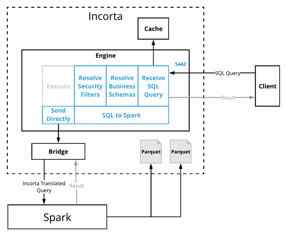 spark15