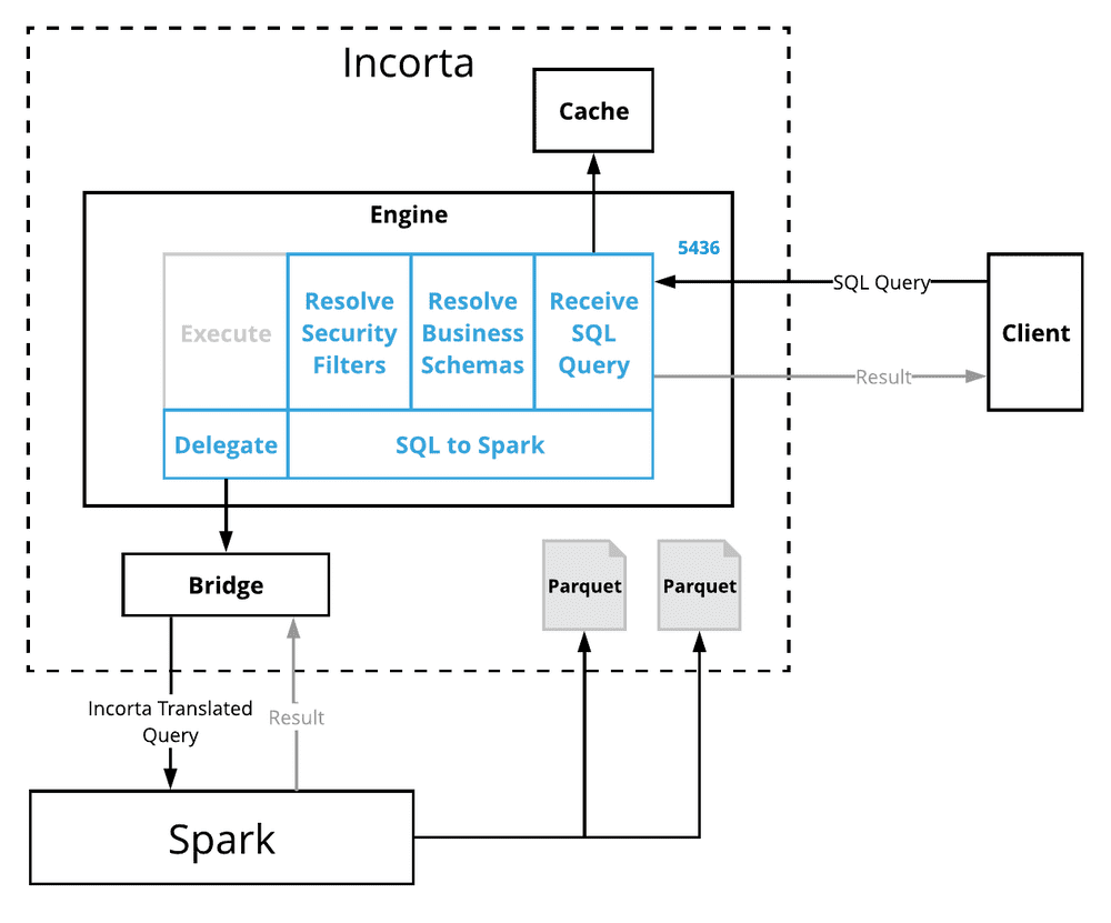 spark2